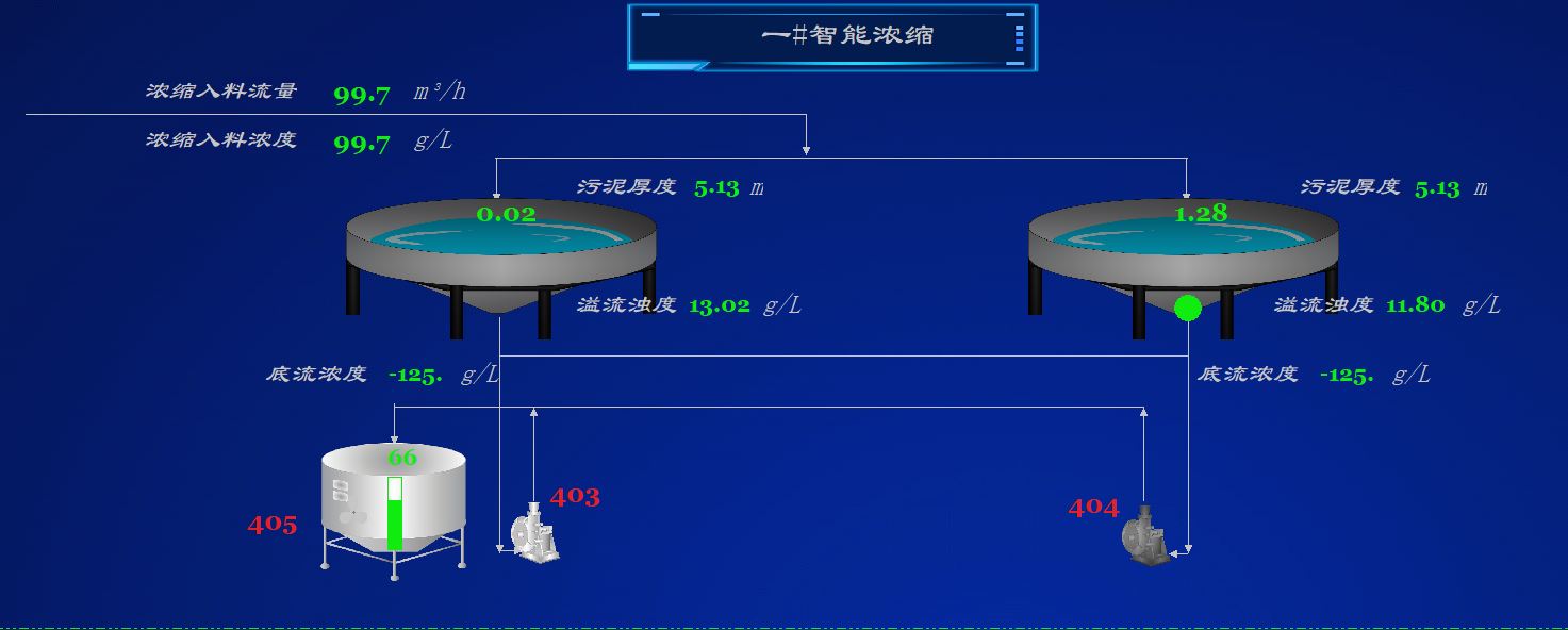 智能密控、分選系統(tǒng).jpg